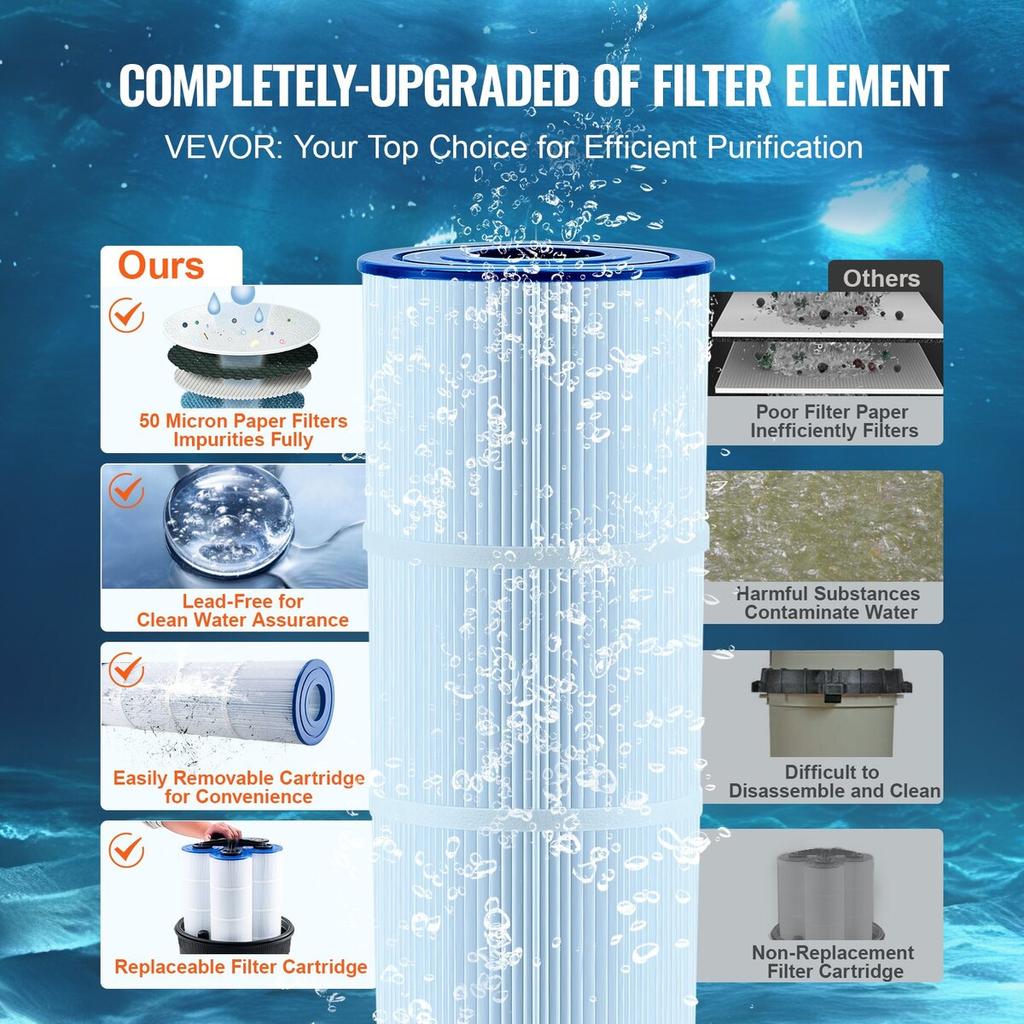 Cartridge Pool Filter, 49 Sq.m Filter Area Inground Pool Filter, Above Ground Swimming Pool Filtration Filter System with Upgrade Filter &Leak-proof,