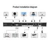 Tenveo Professional Video Conferencing Devices (CN version)