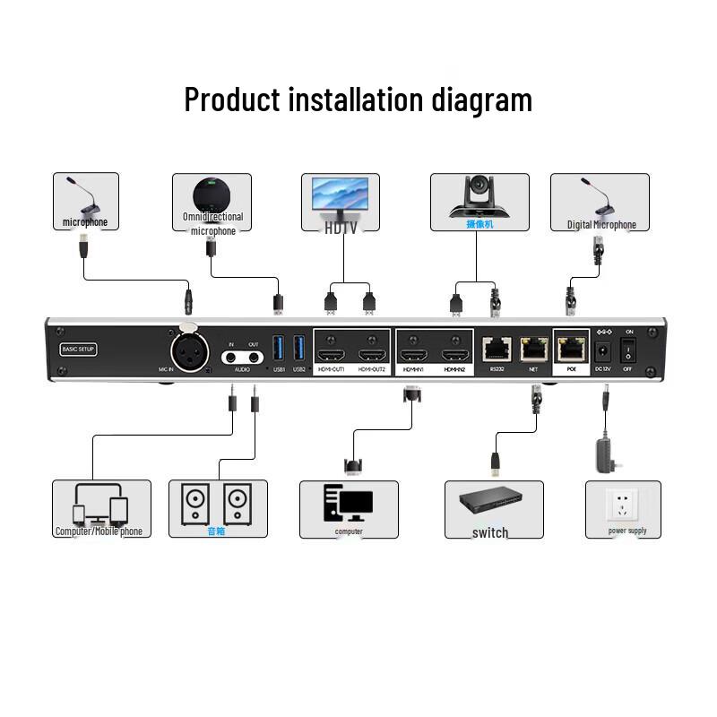 Tenveo Professional Video Conferencing Devices (CN version)