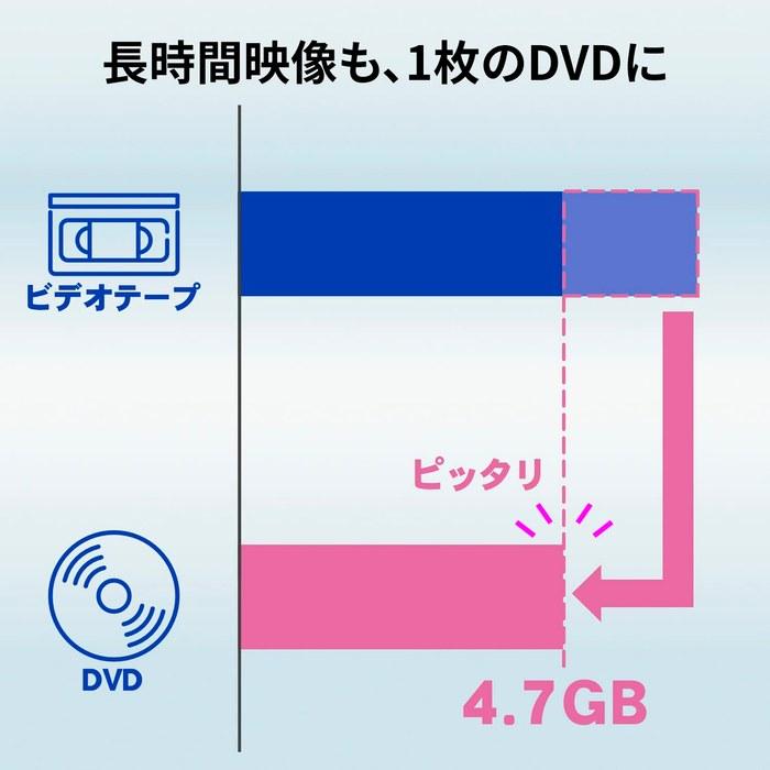 IODATA Analec Video Capture Video/VHS 8mm DVD Digitalizér PC Import GV-USB2/E