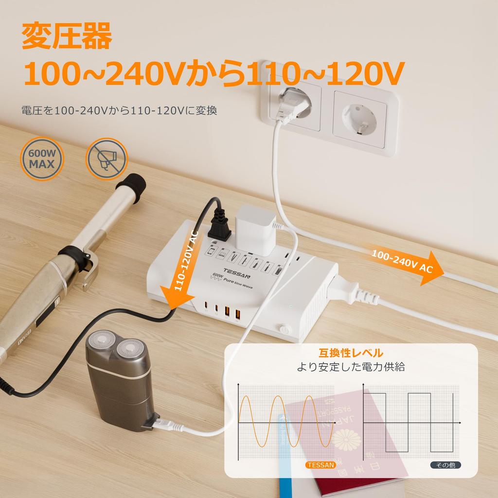 TESSAN 600W Pure Sine Wave Transformer for International 220V to 100V Converter with Type Extension QC30W Fast Compatible with and India Travel,