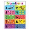 Poster Scuola Materna Bambini Imparare Pittura su Tela Matematica Inglese Stampa Decorazione Murale Colorato Alfabeto Educativo