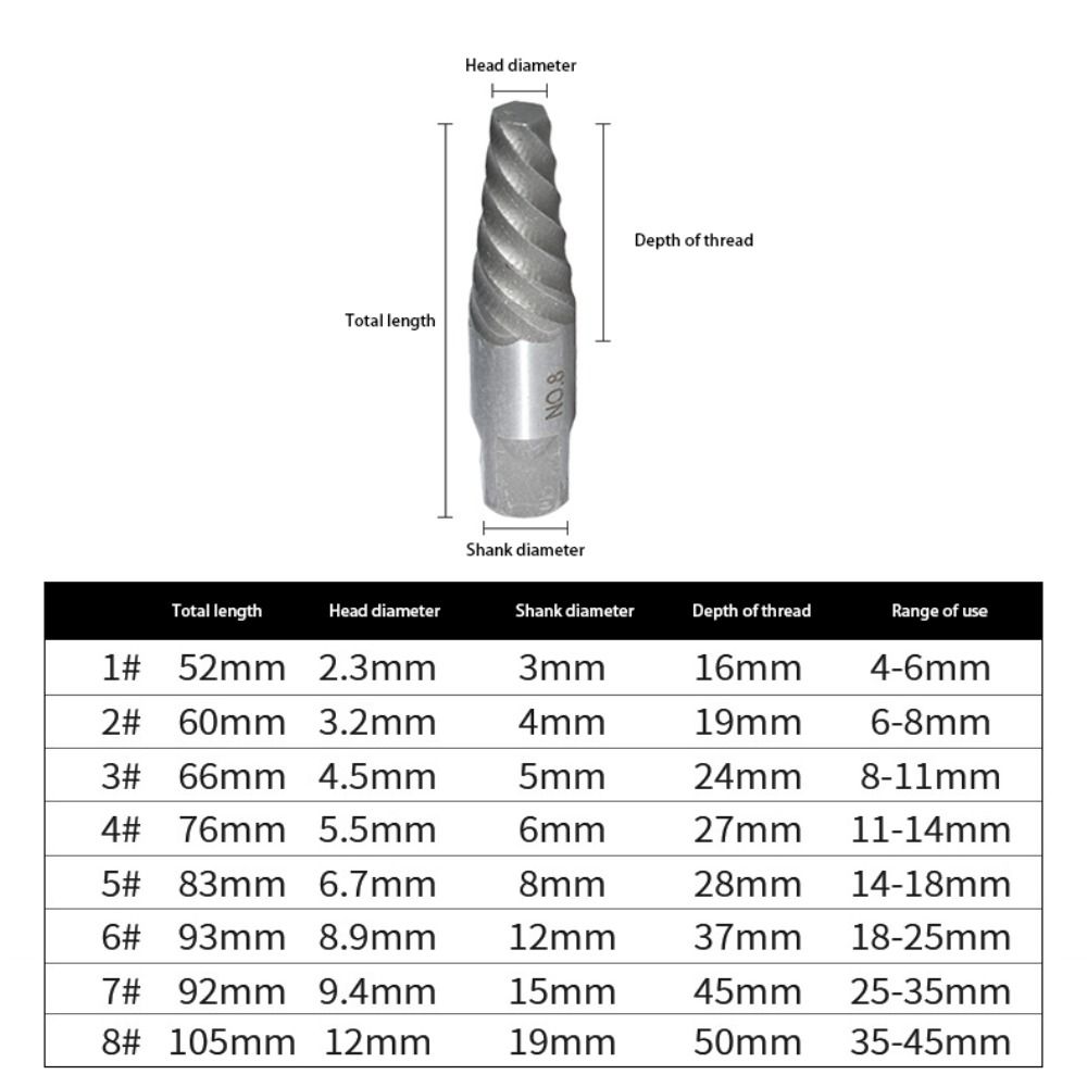 Compact Broken Screw Extractor Multifunctional Broken Bolt Remover Screw Extractor Kit  Sink