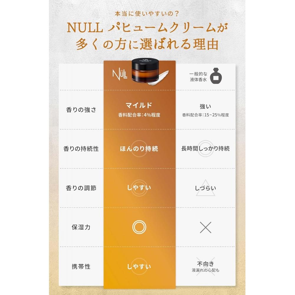 MenS Null Null Perfume KanekuSai Men S Kind Perfume Fragrance Body Hand Balm 30g kinmokuSei 30g X 1 kinmokuSei