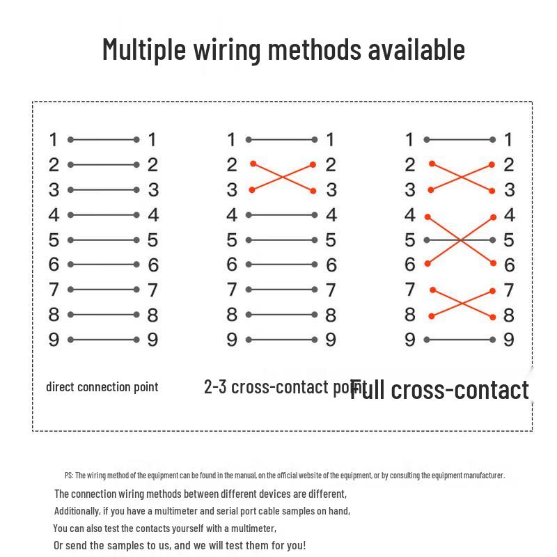 Lantuo DB9 RS232 Serial Data Cable