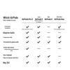 Apple AirPods 4 with Active Noise Cancellation