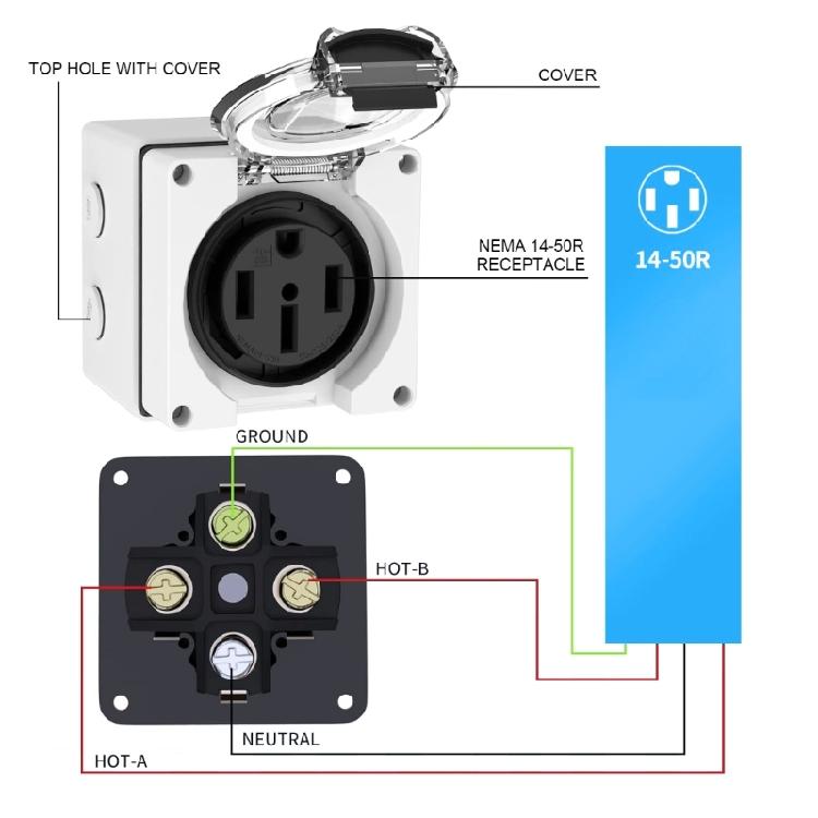  Standard 50A Plugs Set multifunction Charging Outlet Heavy Duty Electrical Plugs Upgrades Outlets for Large Appliances