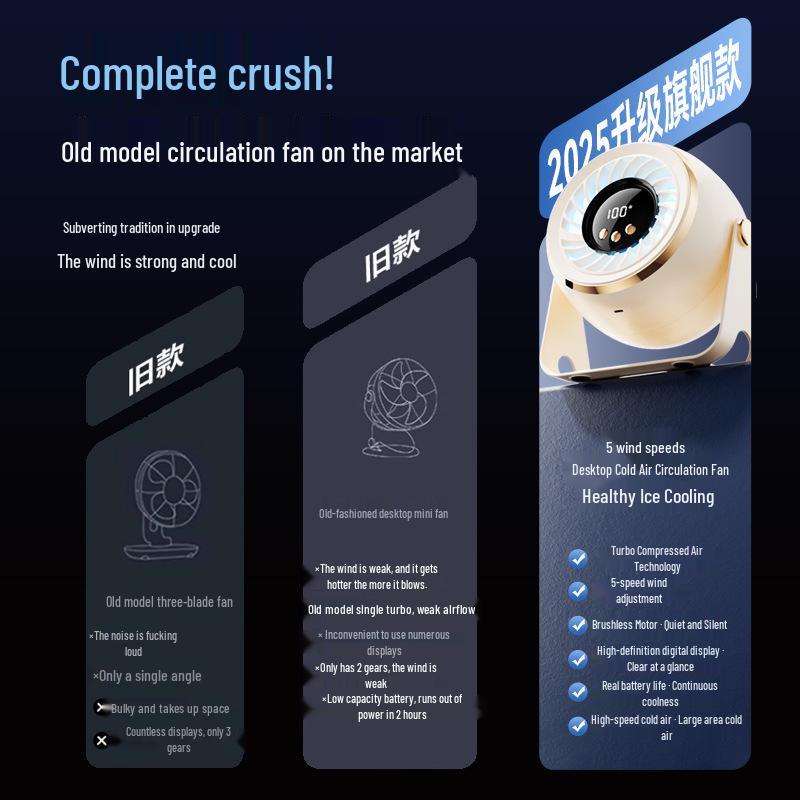 Portable USB Desktop Fan for Office & Dorm