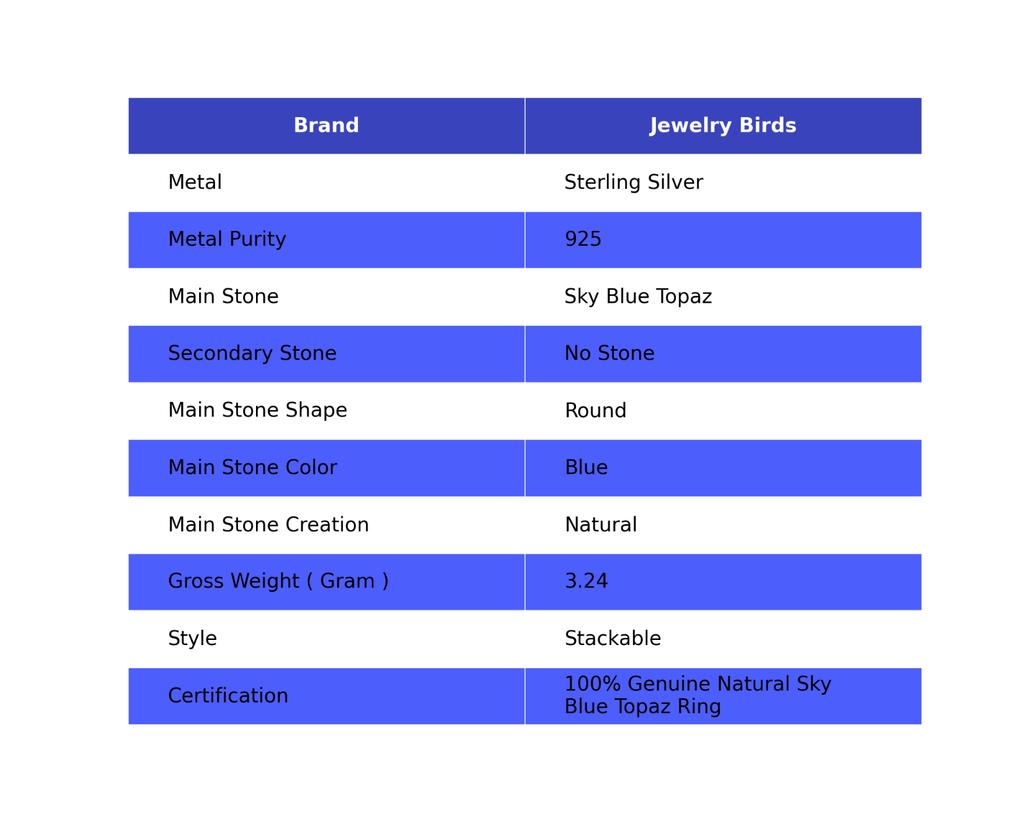 Sky Blue Topaz Gemstone Sterling Silver New Stackable Daughter Gift Promise Ring RR-58-6