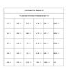 10-1M Ohm 1/4w Resistenza 1% Tolleranza Kit Assortimento Resistori a Film Metallico