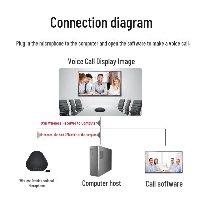 YSX-NT912W Wireless USB Conference Microphone (CN version)