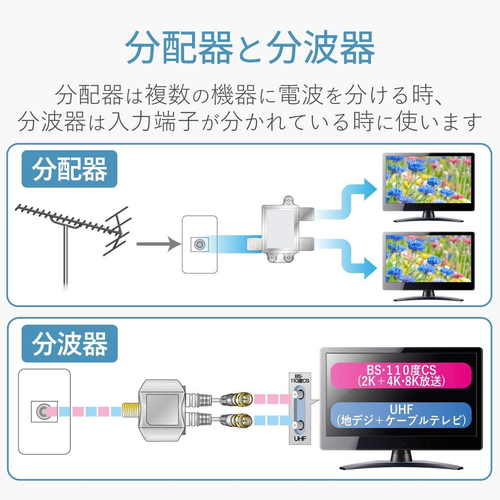 DX Antenna Splitter MBUMWS(B)