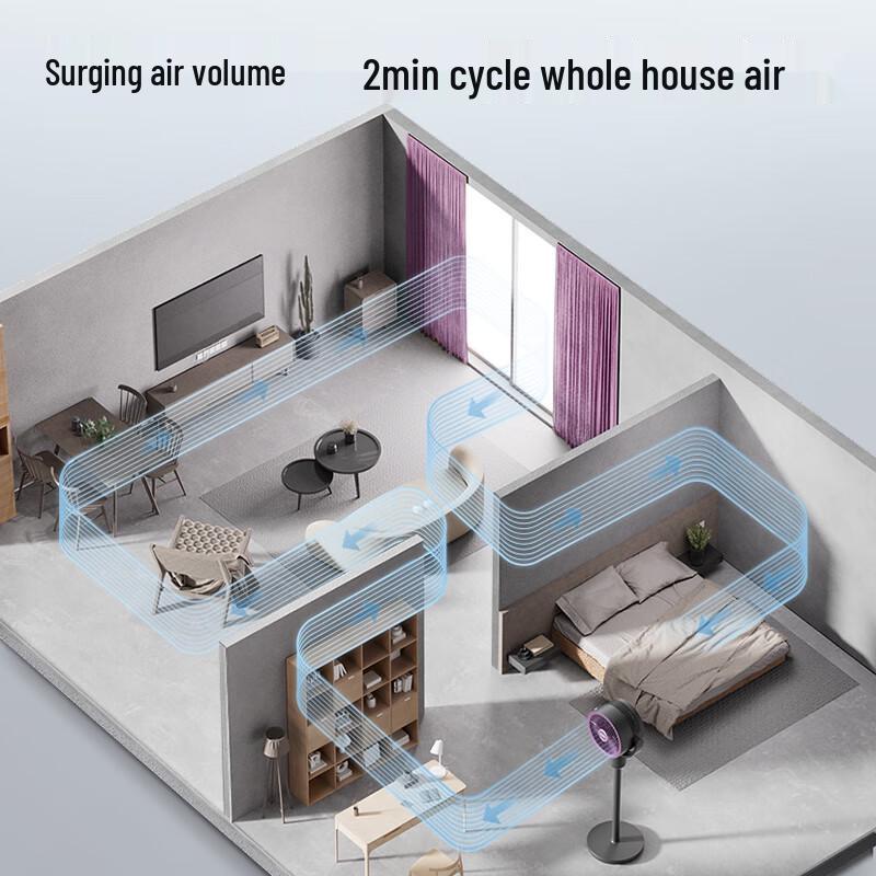 AIRMATE Quiet Energy-Saving Air Circulating Fan