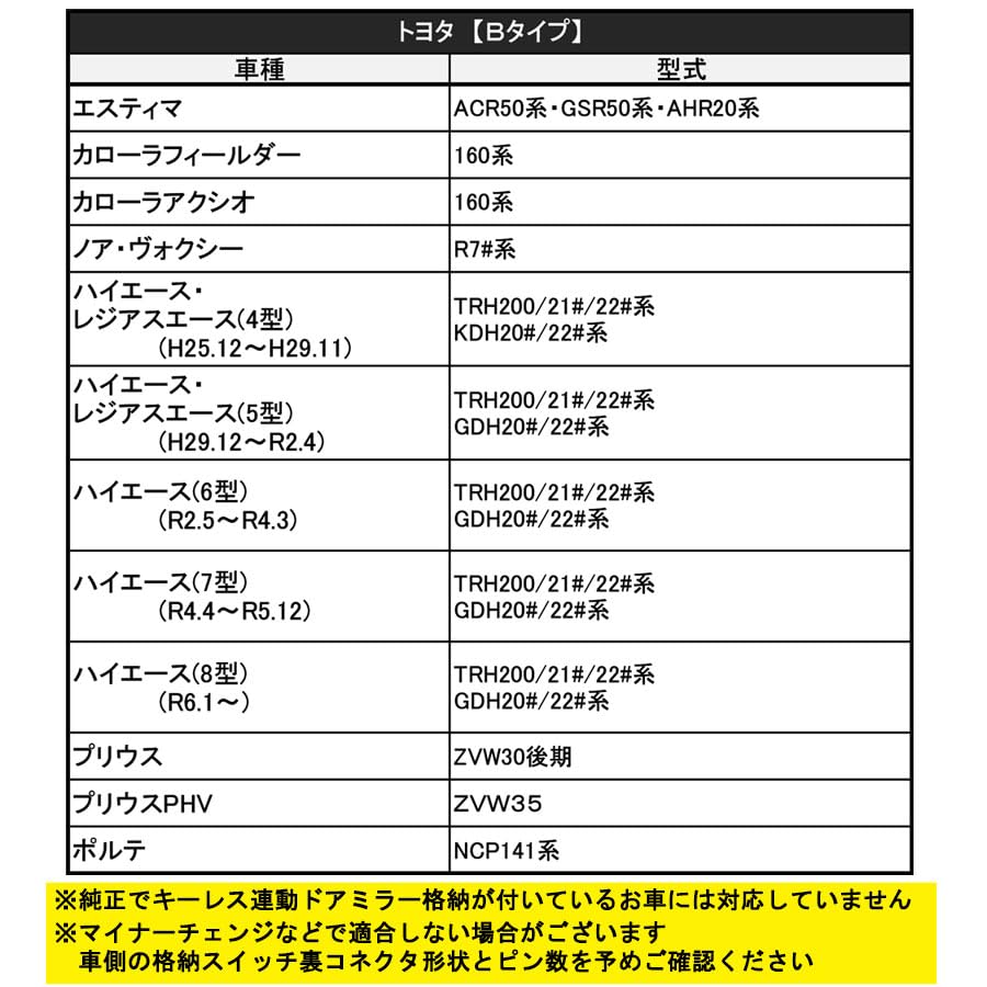 Keyless Door Mirror Folding Type Compatible with Toyota Hiace Kit, B, 16-pin, (6th Generation) AC088-07
