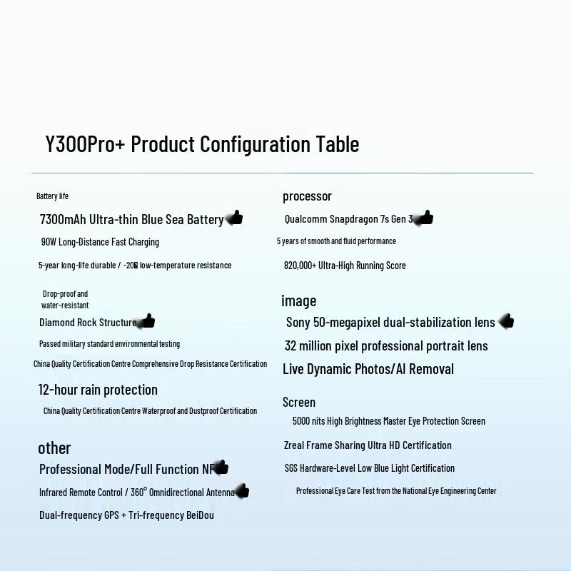 vivo Y300 Pro+ 5G AI Smartphone (CN version)