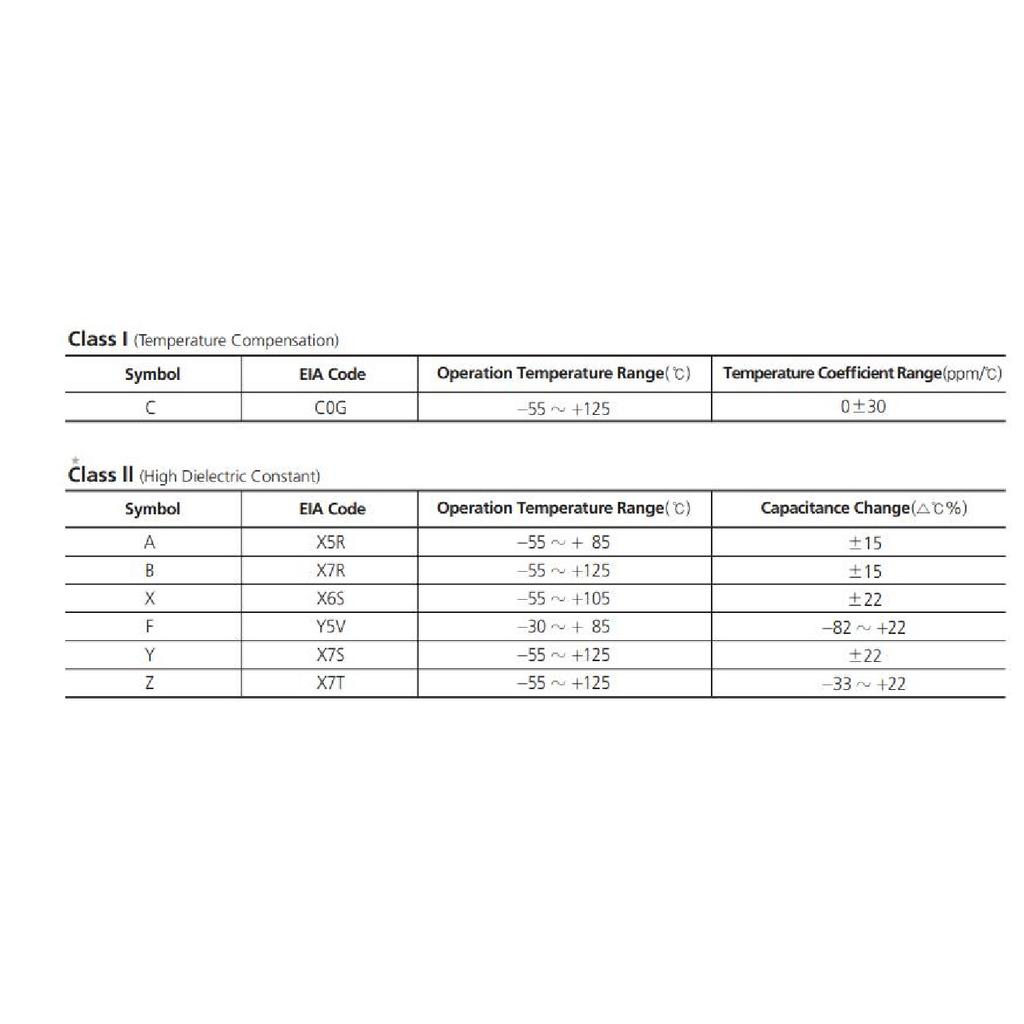 0402 0603 0805 1206 SMD Capacitor 10uF 22uF 47uF 100uF 220uF 6.3V 10V 16V 25V 35V 50V 63V 100V K M 20% 10% X5R X7R