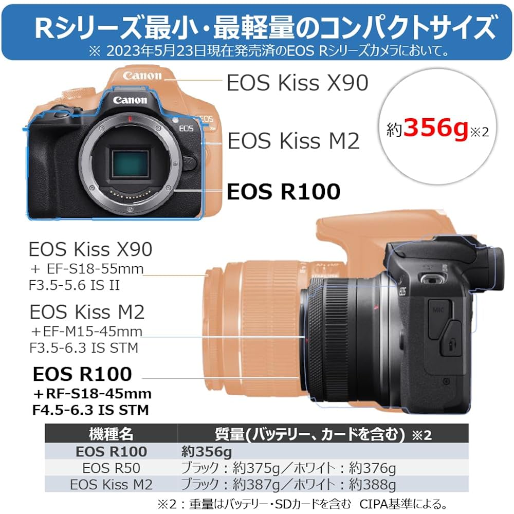 Canon Mirrorless SLR EOS R100 Standard Zoom Lens Kit (RF-S18-45) Black/APS-C/Approx. 356g EOSR100...