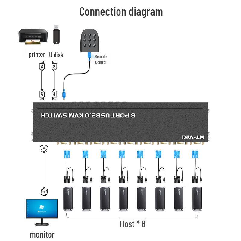 MT-viki 8-Port VGA KVM-Switch