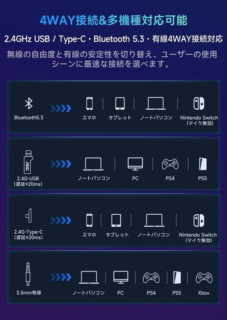 AOC Gaming 50mm Wired and Wireless Gaming Lightweight and Foldable Compatible with and Xbox One Ideal for Apex Genshin and RPGs Headset 7.1 Channel,