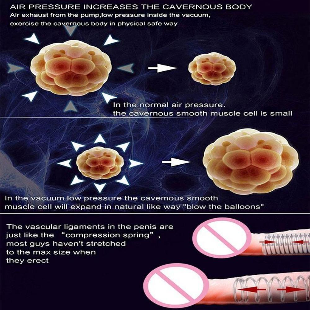 Electric Penis Pump Penis Extender Vacuum Pump Delayed Ejaculation Penis Erection Trainer Penis Enlarger for Erectile Dysfunction Trainer, Penis Pumps