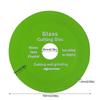 Glass Cutting Disc 100Mm Ultra-Thin Saw Blade Diamond Jade Wine Bottle Ceramic Polish Angle Grinder Machine
