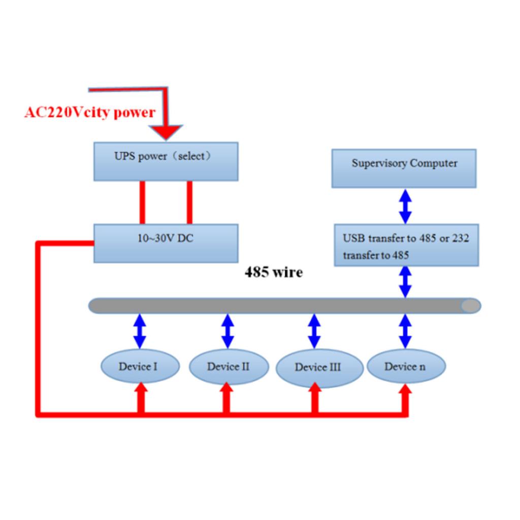 485 Temperature Humidity Transmitter High Accuracy Temperature Humidity Sensor with LCD Display 10~30V Temperature Sensor