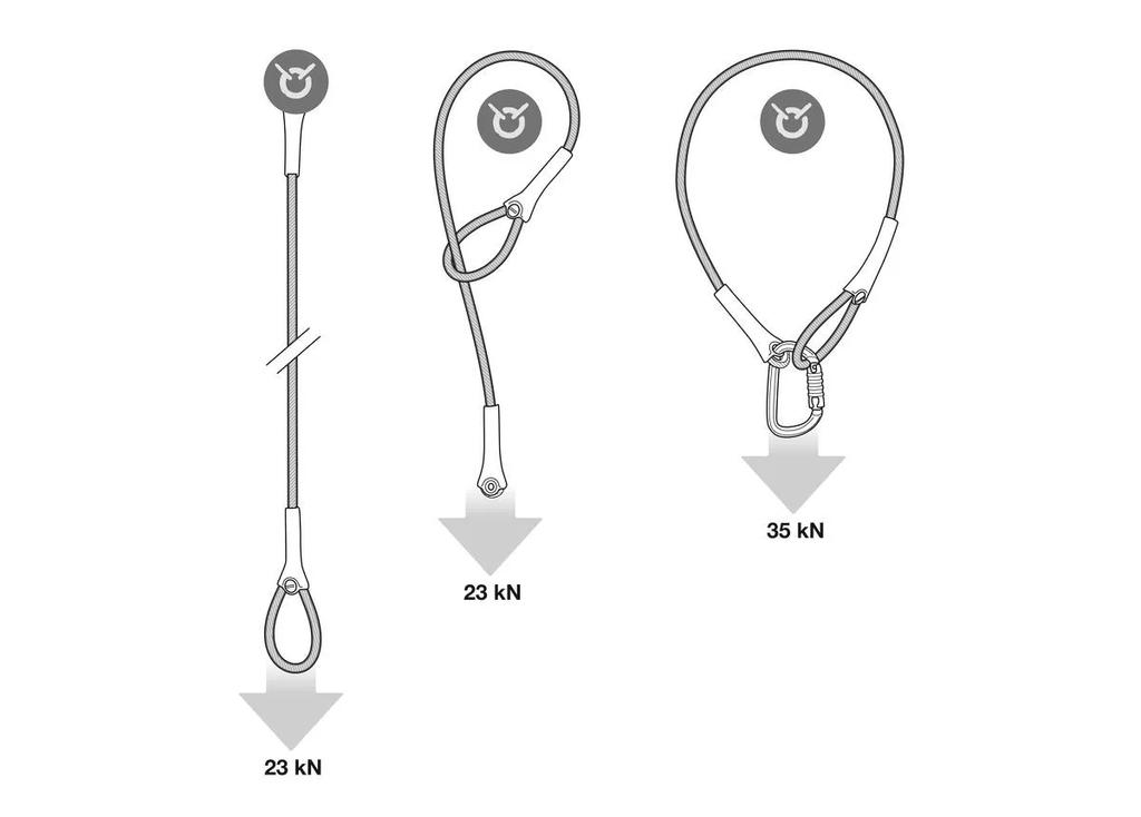 Pętla stanowiskowa Petzl Wire Strop 1m