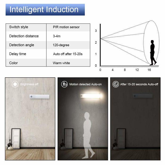 Eclairage De Meuble Vicloon - BS-3pcsNBBCD-12-FBA
