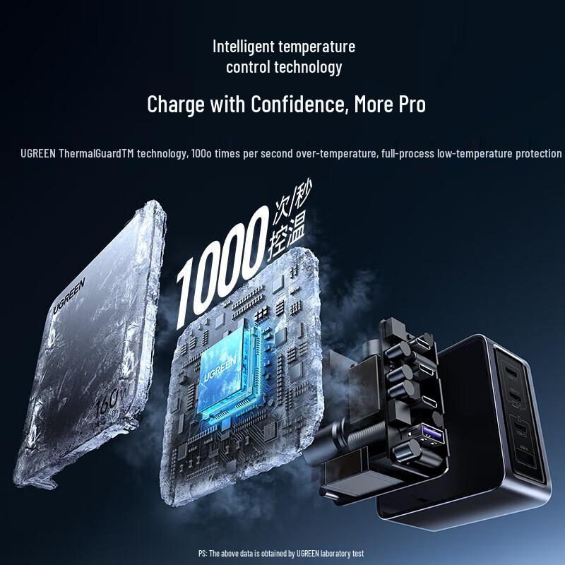 UGREEN X763 160W GaN Multi-Port Fast Charger Set