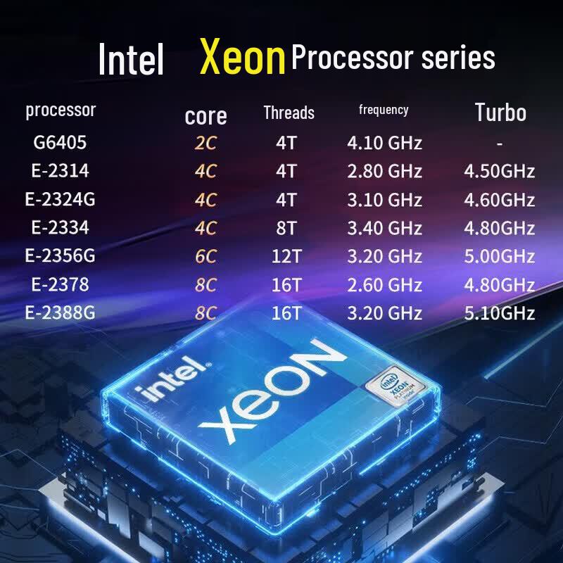 Lenovo ThinkServer TS90X Small Tower Server (CN version)