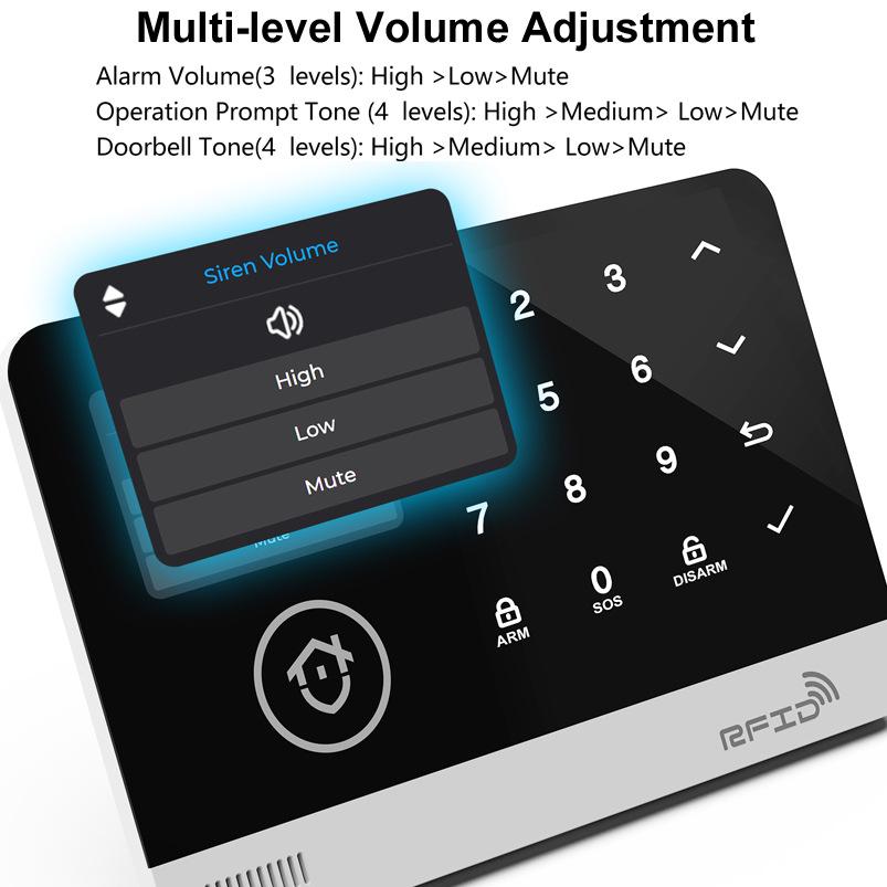 Smart Graffiti Home Security WiFi & GSM Alarm System