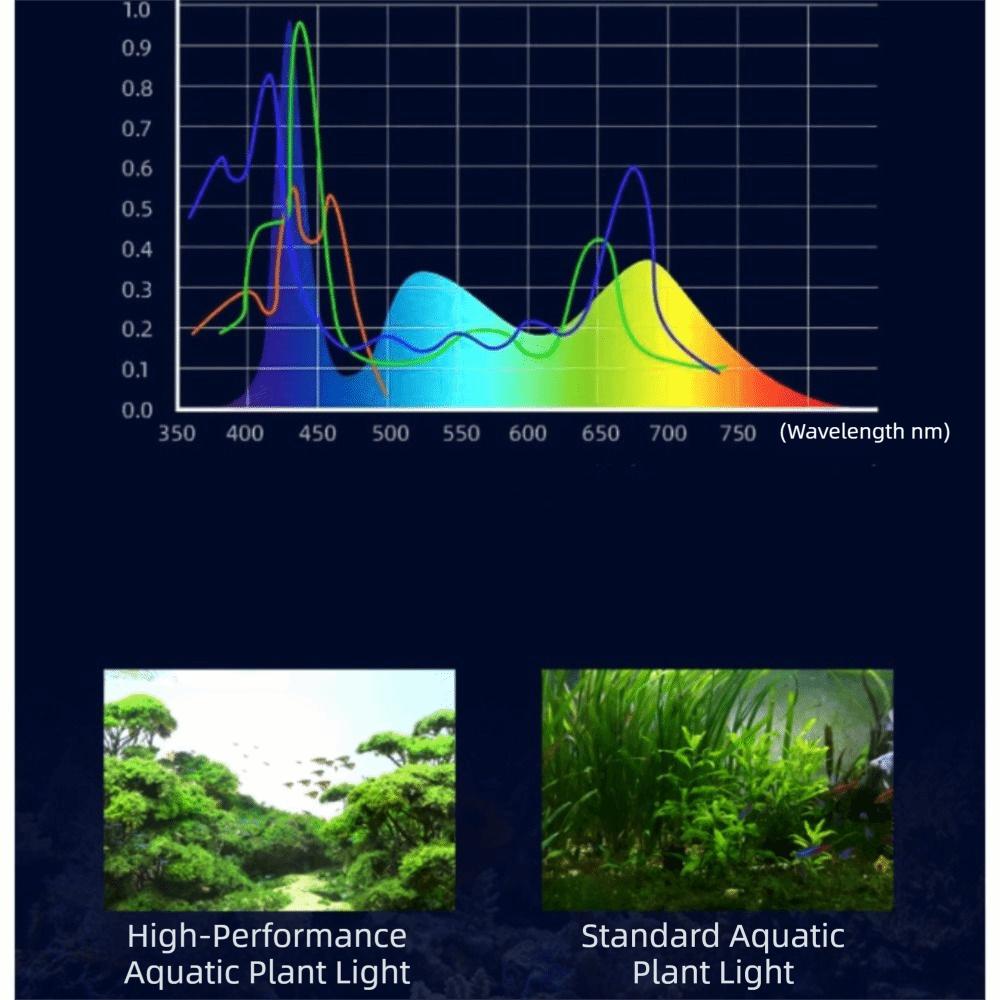 Full Spectrum Aquatic Plant Lamp Adjustable Brightness Aquarium Decorative LED Light Aquarium