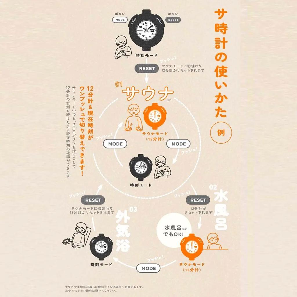 CASIO Sauna Watch Wristwatch SAN 100H 1BJR Black Dial Band FS JP