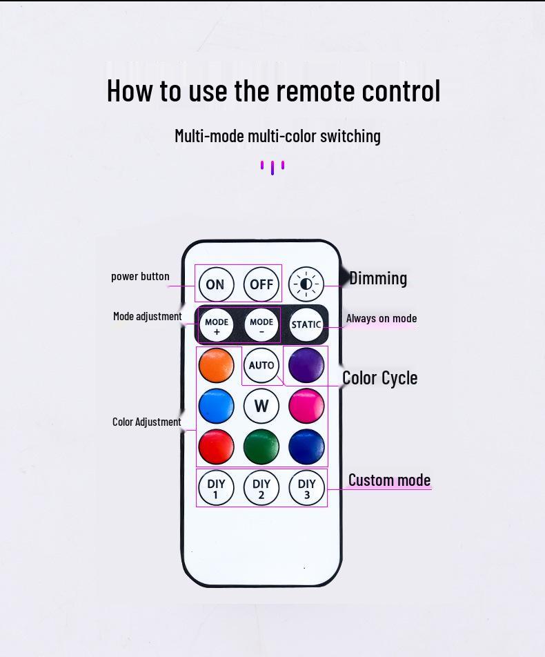 Waterproof Strobe Light for Cars, Motorcycles, Drones, Bicycles, and Aircraft