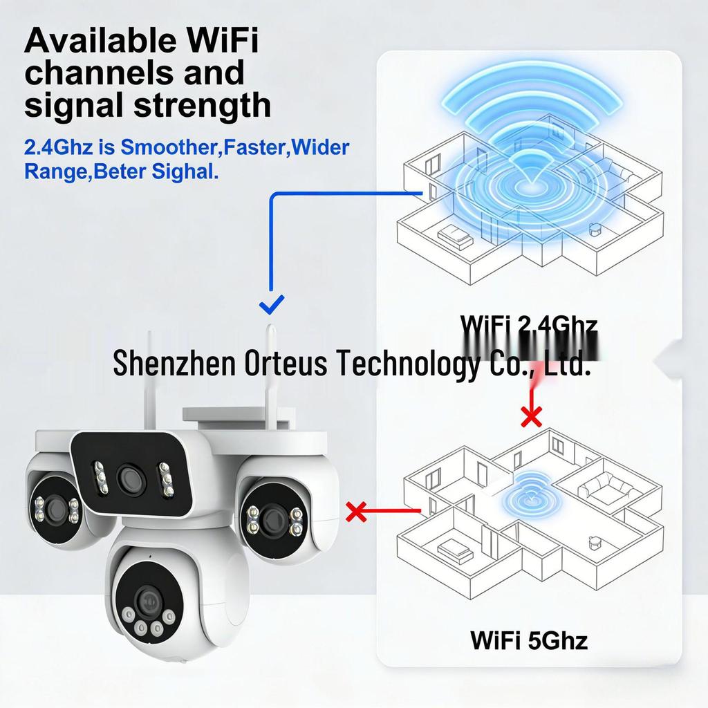 4G Lifetime Data 4-Lens 4-Screen Wireless WiFi Monitoring Camera