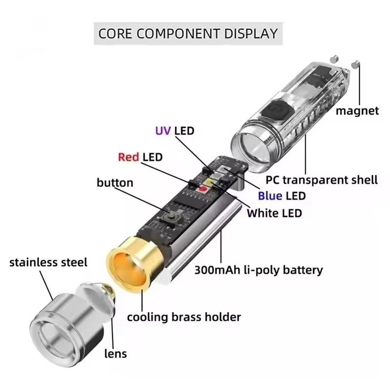 1Pc Rechargeable Mini Keychain Flashlight With 10 Modes And Magnetic Base - Ideal For Camping And Outdoor Activities