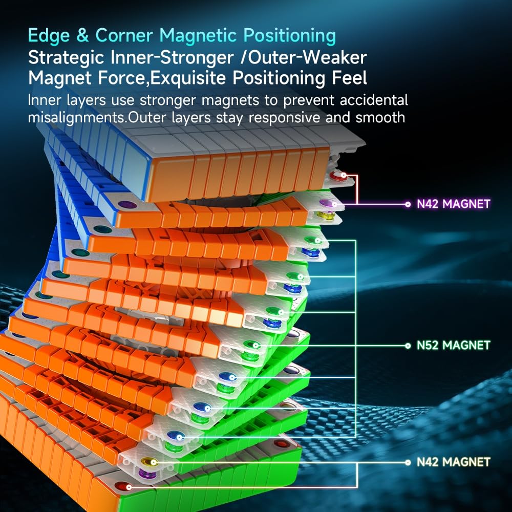 Bucubke QY 11x11 Magnetic Stickerless Puzzle, Authentic 76mm Magic Cube, QY 11x11x11, Built-in Magnet Magic Cube 2025, QY 11M Magnet Puzzle Cube