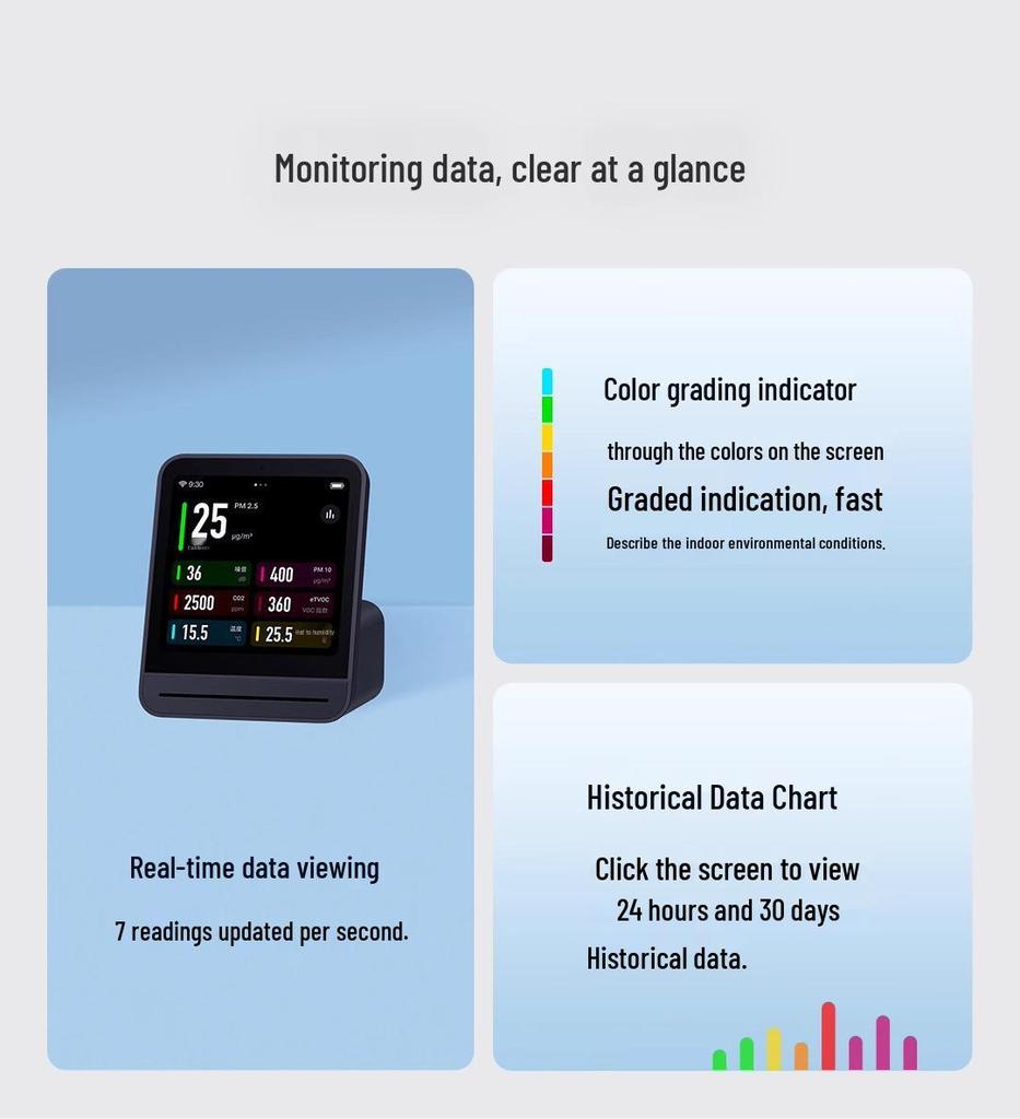 Qingping Air Quality Monitor: PM2.5, PM10, Noise, Smog, CO2 Sensor