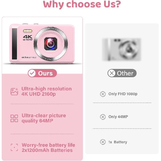 4K Digital Camera - 44MP UHD - 16X Digital Zoom - Vlogging Camera with 2 Batteries & 32GB SD Card for Teens & Students