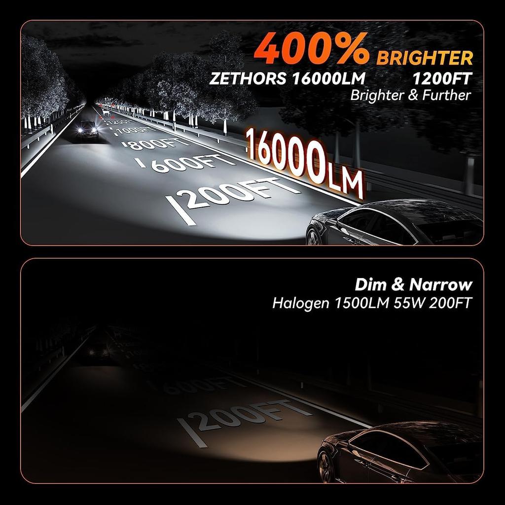 Reflektor LED Zethors H4, Hi/Lo do samochodów, Wysoka jasność, 6000K, 3x Jasność, Biały, Bezprzewodowy,