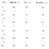 Womens Long Sleeve Knit Top With Denim Collar Fake Two-Piece Design Casual Streetwear Inner Layer Winter Base