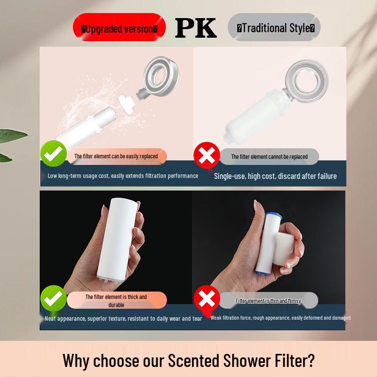 Shower Head with Replaceable PP Cotton Core for Dechlorination and Fragrance Enhancement