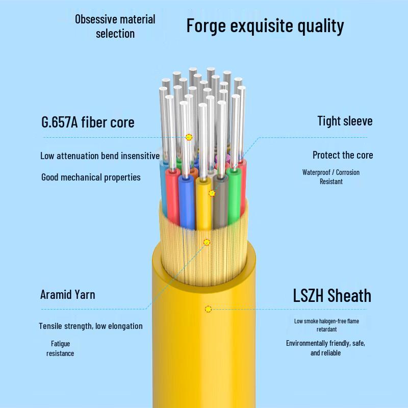 24-Core Single-Mode Indoor LSZH Fiber Optic Cable