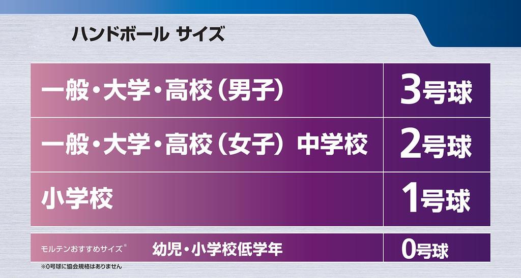 Molten Nová X4000 Házaná 2 Sálová Certifikovaná H2X4000 Ne. [Mezinárodně Míč/Certifikační Míč]