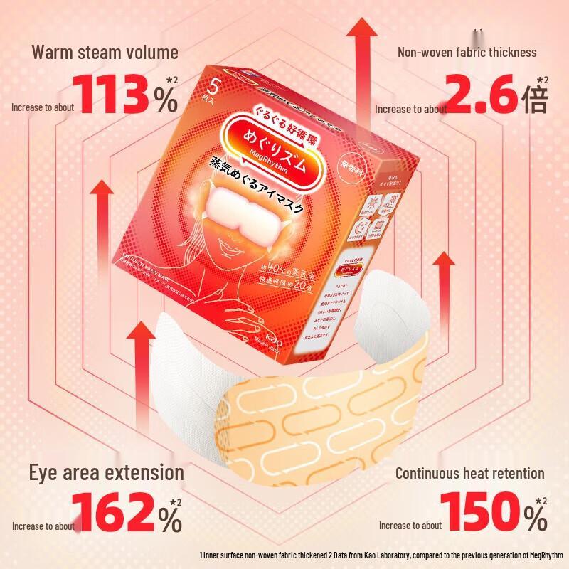Crest 7-Effect Toothpaste & Kao MegRhythm Eye Mask Set