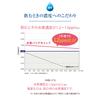 Melodian delicious water 300ml x 20 bottles High concentration hydrogen water Ultra fine bubbles Dissolved hydrogen concentration Mirable