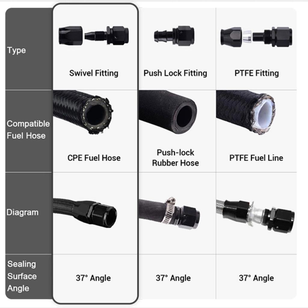 1 Pc AN10 AN12 AN16 Straight 45 60 90 120 150 180 Degree Oil Fuel Swivel Hose End Fitting Oil Hose End Adaptor Kit Universal Fuel System Fittings7