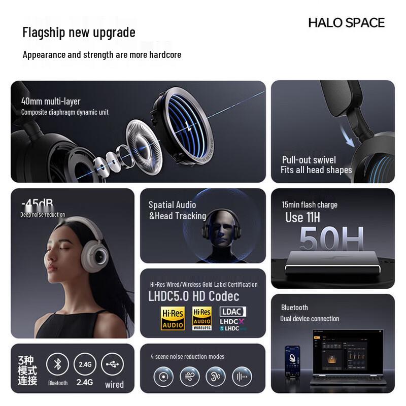 Edifier Halo Space Wireless ANC Gaming Headset
