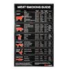 Tavola Magnetica in ABS per Temperatura BBQ Grafico Guida Temperatura Carne per Cibo da BBQ Grigliatura e Cottura Carne 11,02x6,73 Pollici