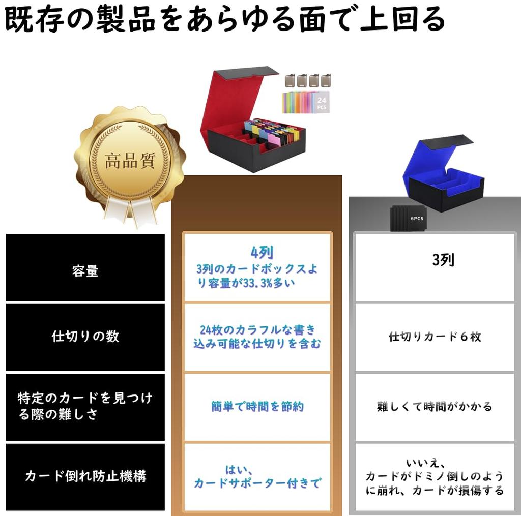 Deck Case Trading Card Case Card Storage Box Card Case Trading Card Storage Divider Board with Card Stopper with Pokeka MTG Various Card 4 "Compatible